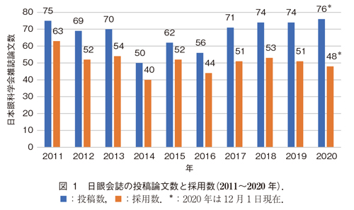 日本眼科学会百周年記念誌 全7巻(日本眼科学会百周年記念誌編纂