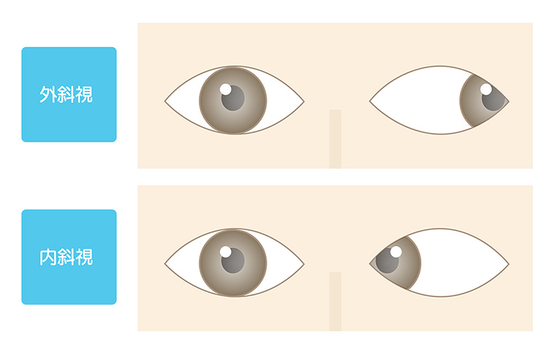 病名から調べる